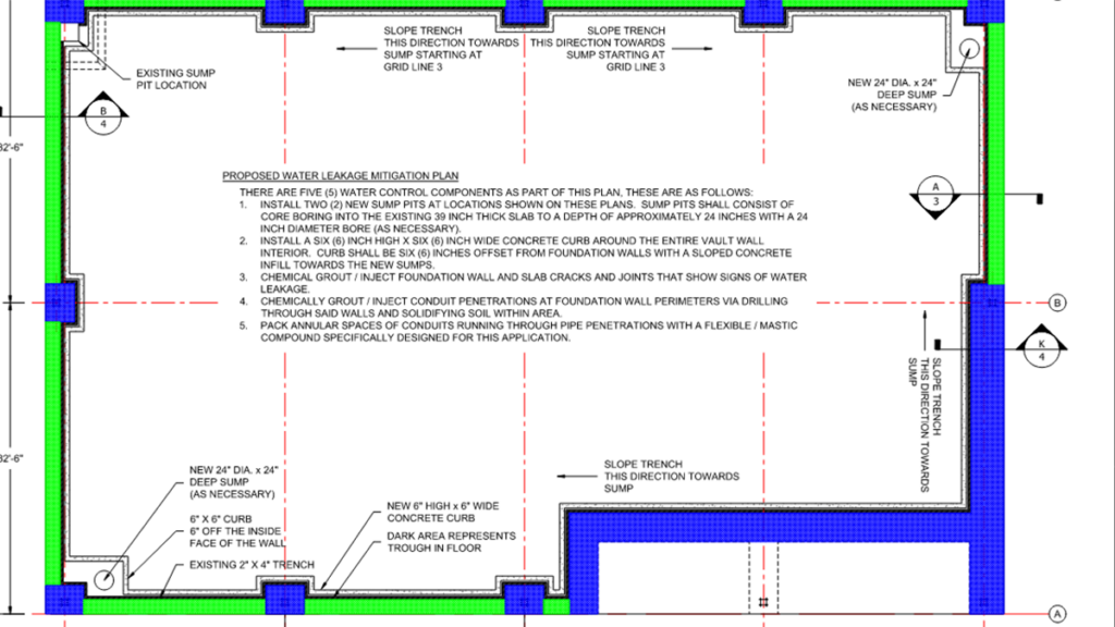 Team proposed a leakage mitigation plan