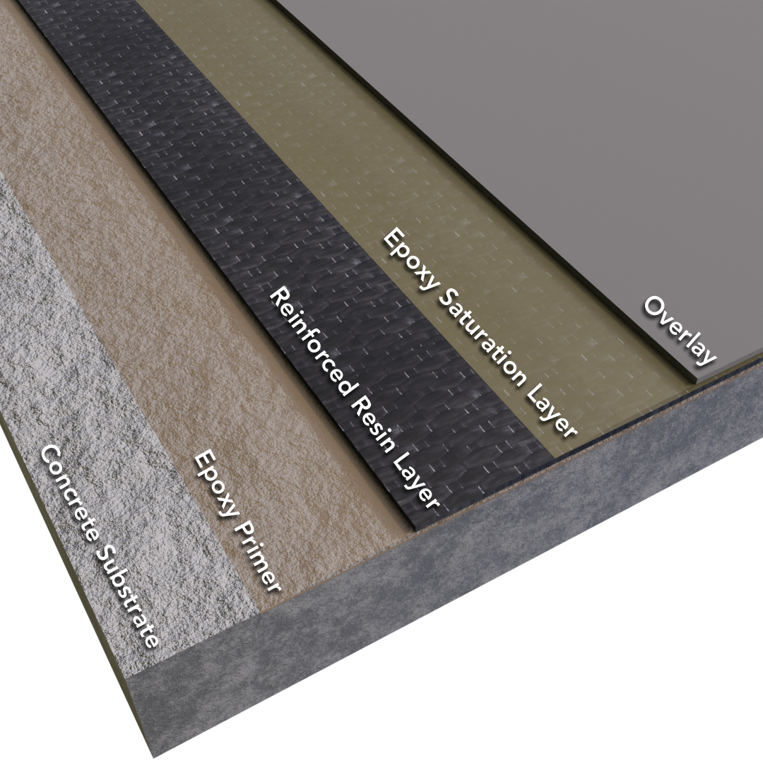 CWS-Layers-simple